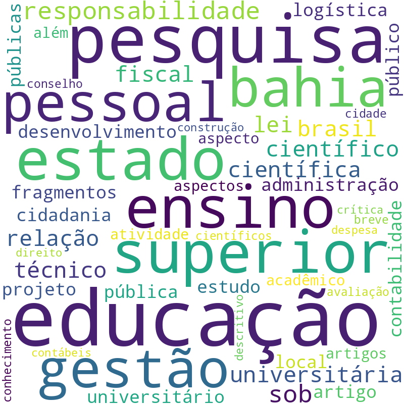 Nuvem de termos dos títulos das publicações