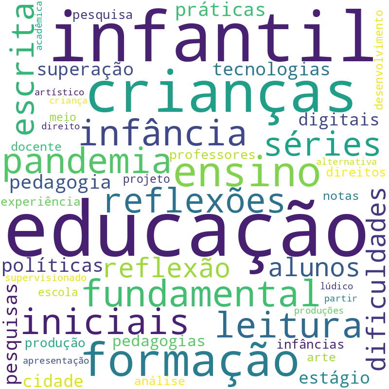 Nuvem de termos dos títulos das publicações