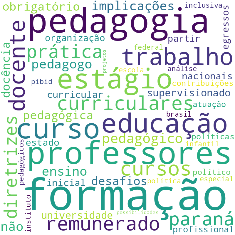 Nuvem de termos dos títulos das publicações