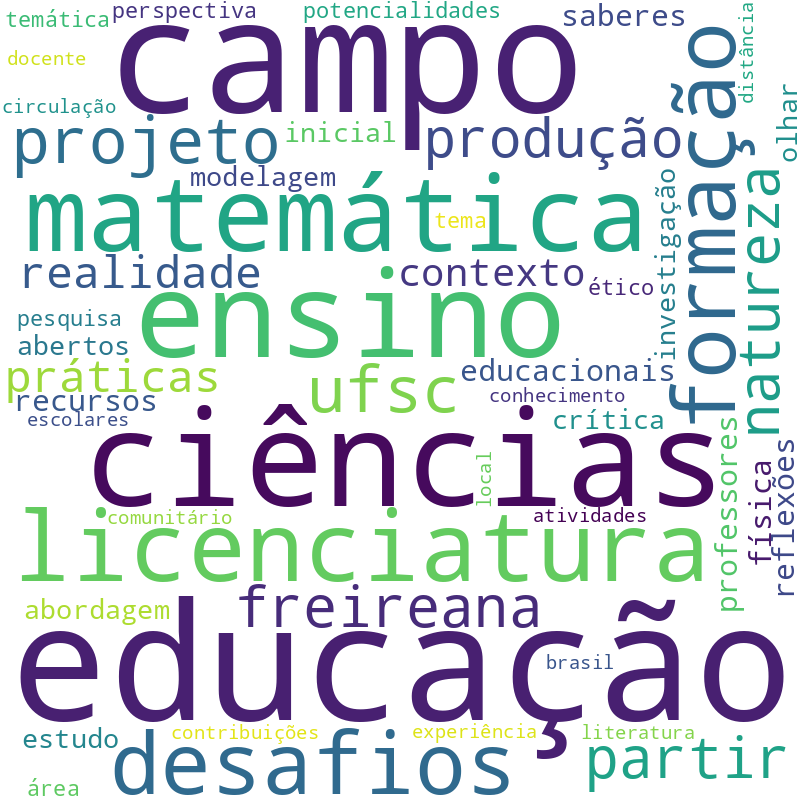 Nuvem de termos dos títulos das publicações
