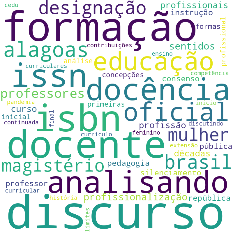 Nuvem de termos dos títulos das publicações