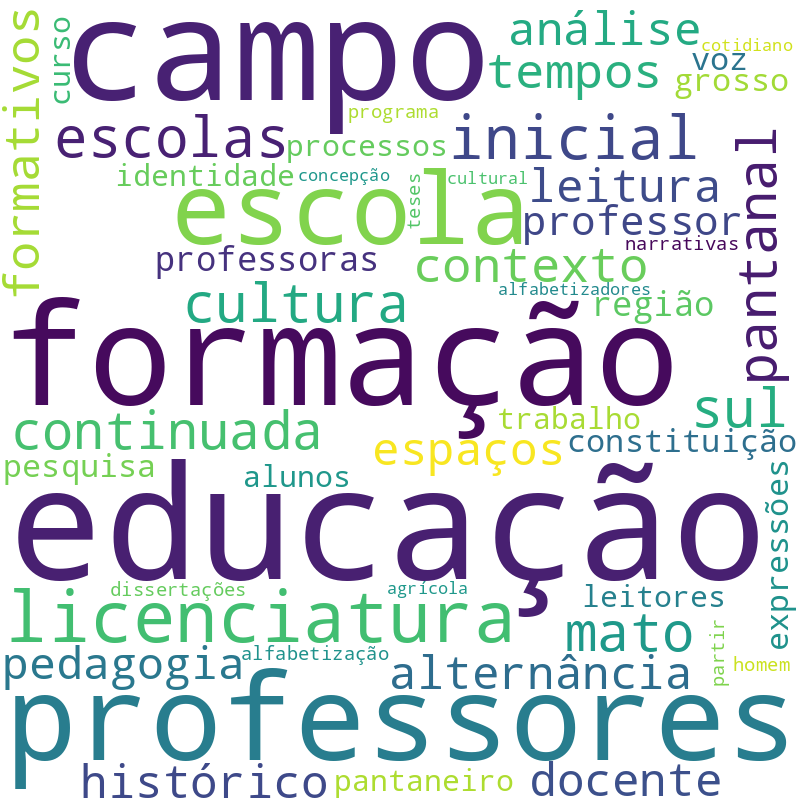 Nuvem de termos dos títulos das publicações