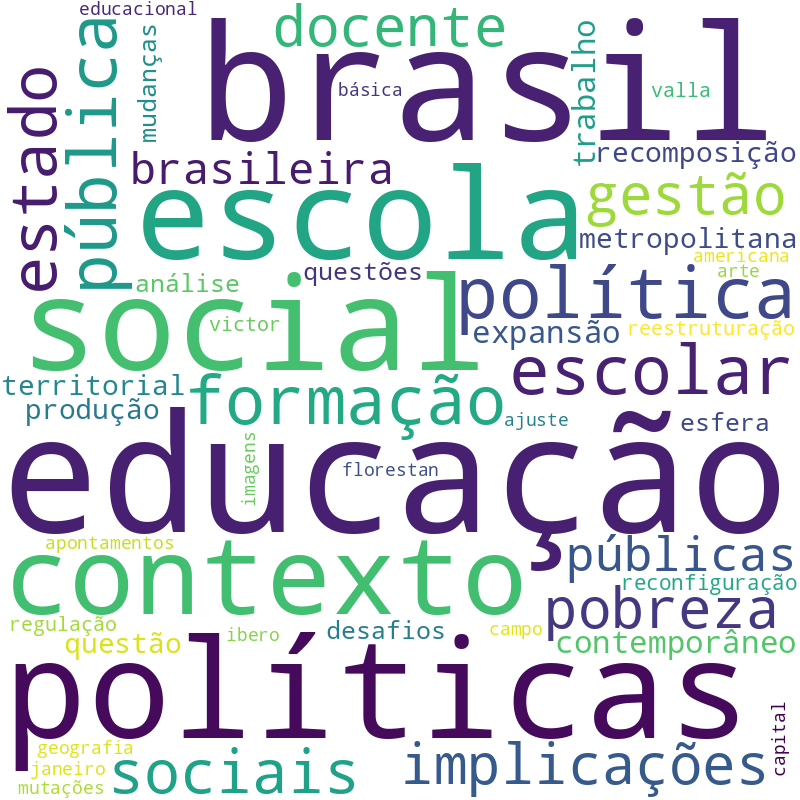 Nuvem de termos dos títulos das publicações
