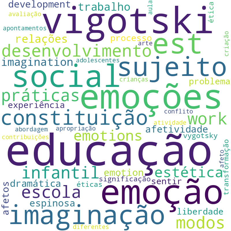 Nuvem de termos dos títulos das publicações