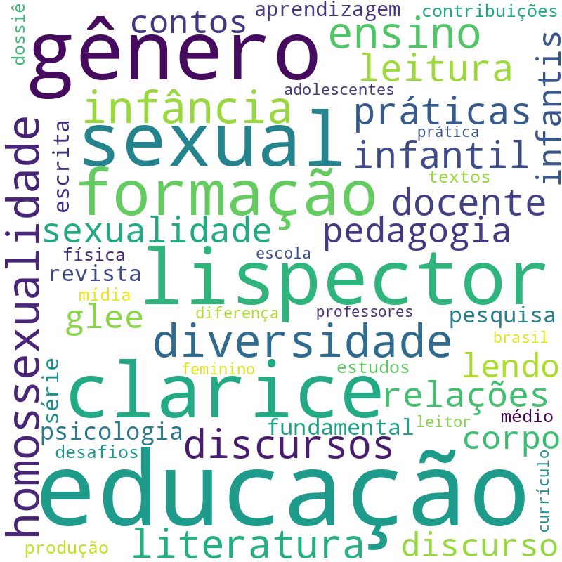 Nuvem de termos dos títulos das publicações