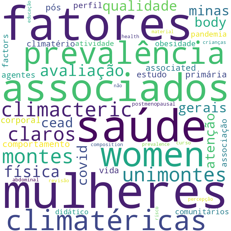 Nuvem de termos dos títulos das publicações