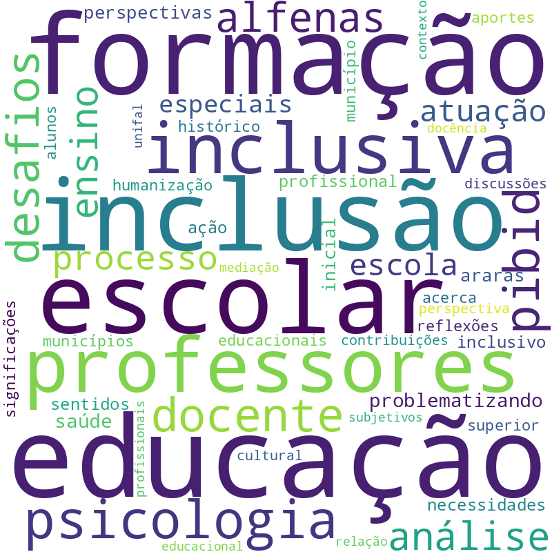 Nuvem de termos dos títulos das publicações