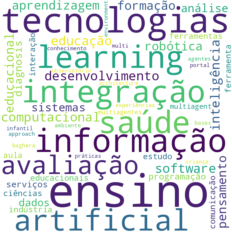 Nuvem de termos dos títulos das publicações