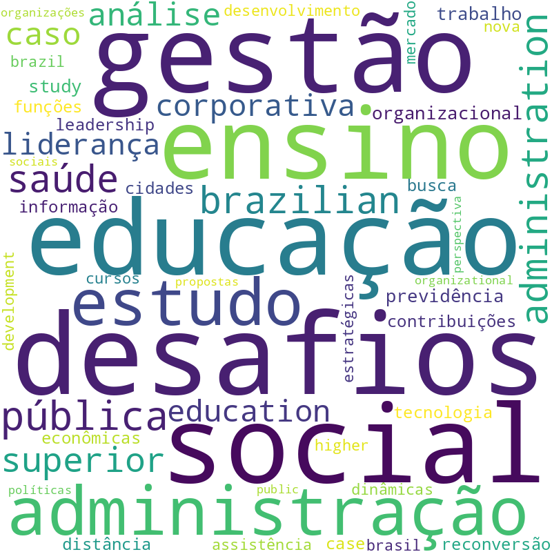 Nuvem de termos dos títulos das publicações