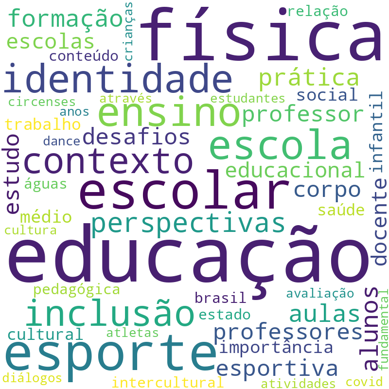 Nuvem de termos dos títulos das publicações
