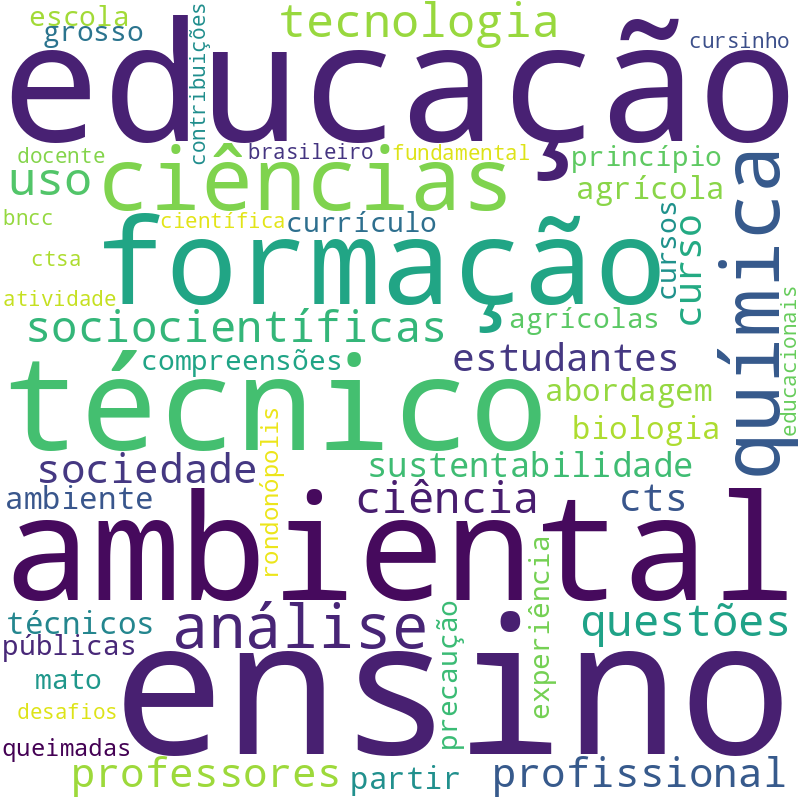 Nuvem de termos dos títulos das publicações