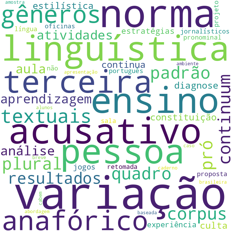 Nuvem de termos dos títulos das publicações