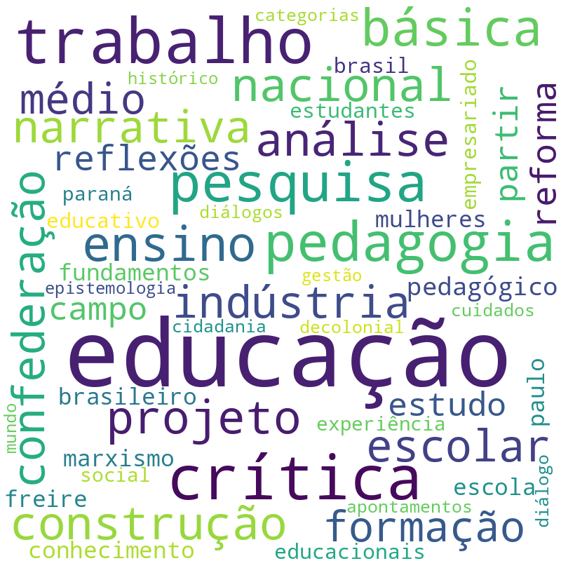 Nuvem de termos dos títulos das publicações
