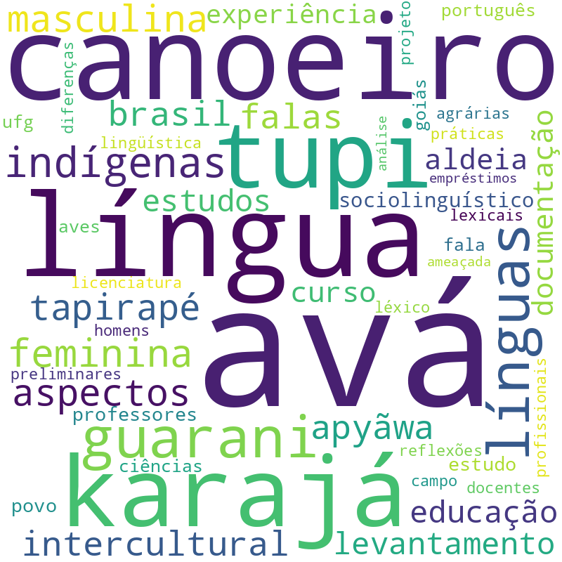 Nuvem de termos dos títulos das publicações