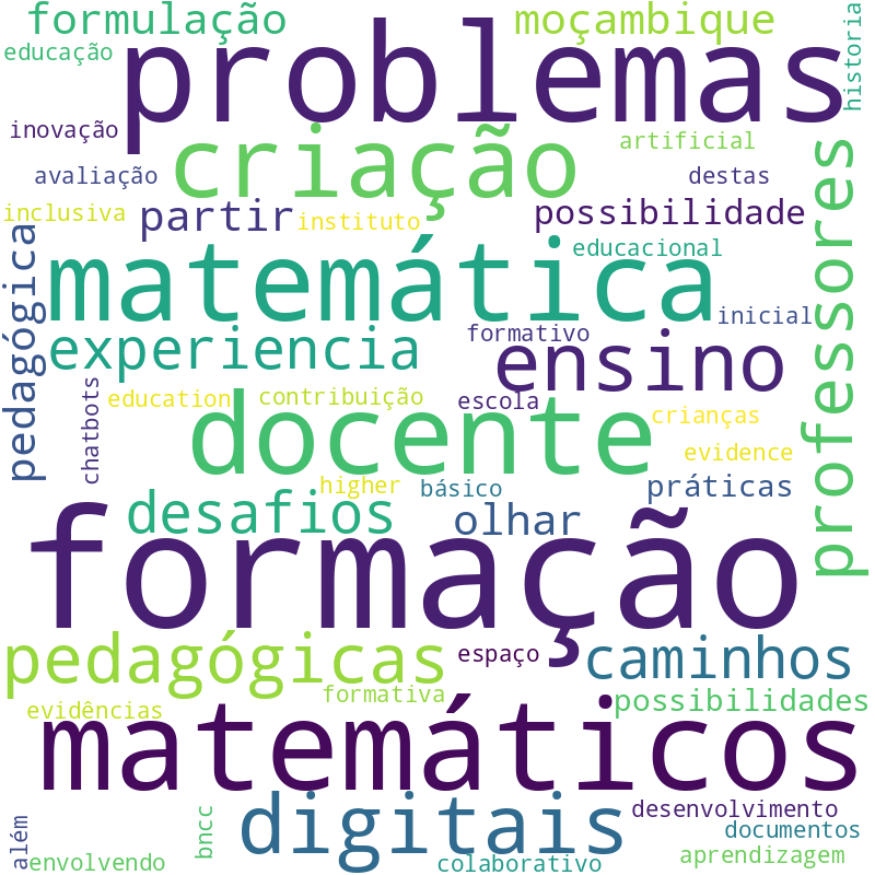 Nuvem de termos dos títulos das publicações