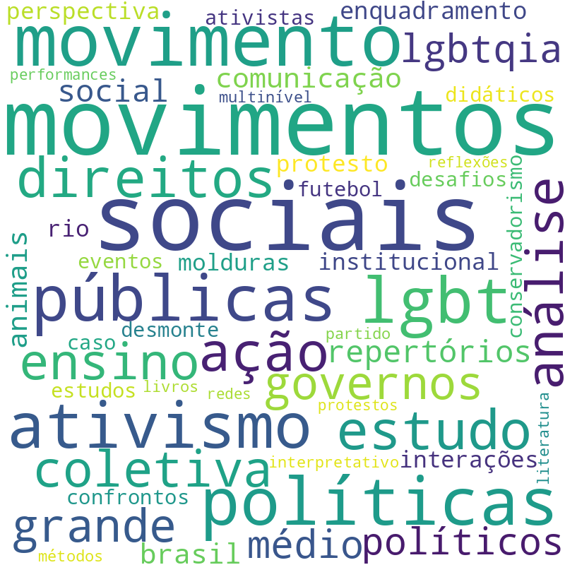 Nuvem de termos dos títulos das publicações