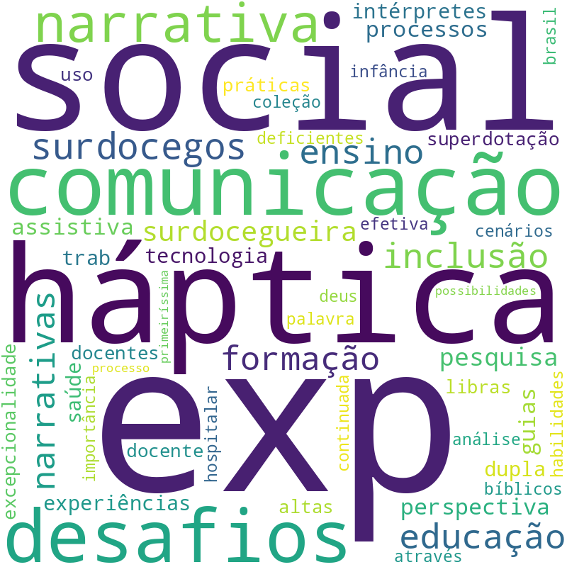 Nuvem de termos dos títulos das publicações