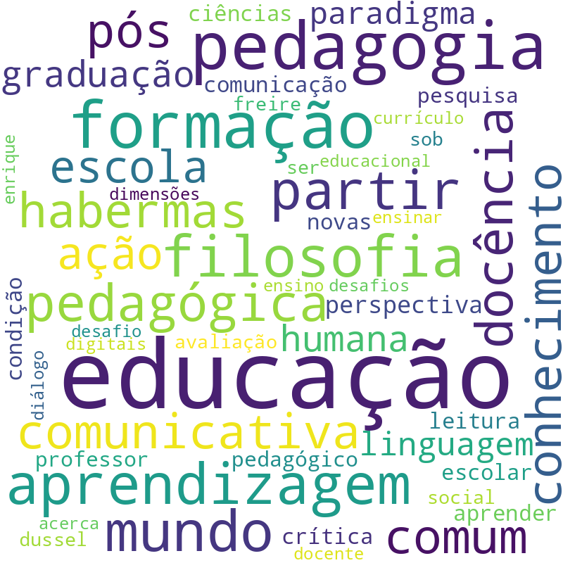 Nuvem de termos dos títulos das publicações