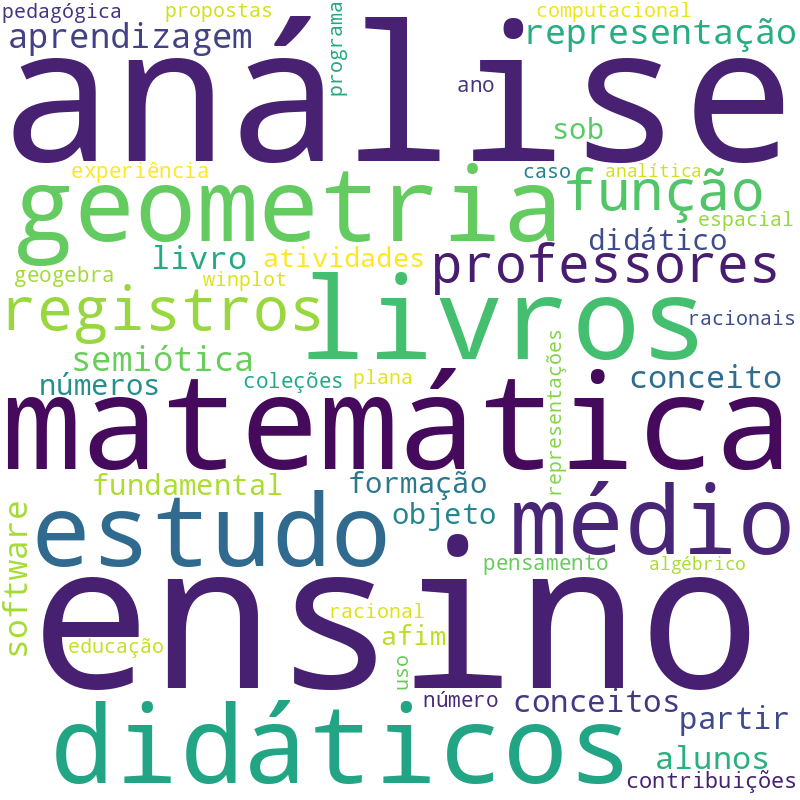Nuvem de termos dos títulos das publicações