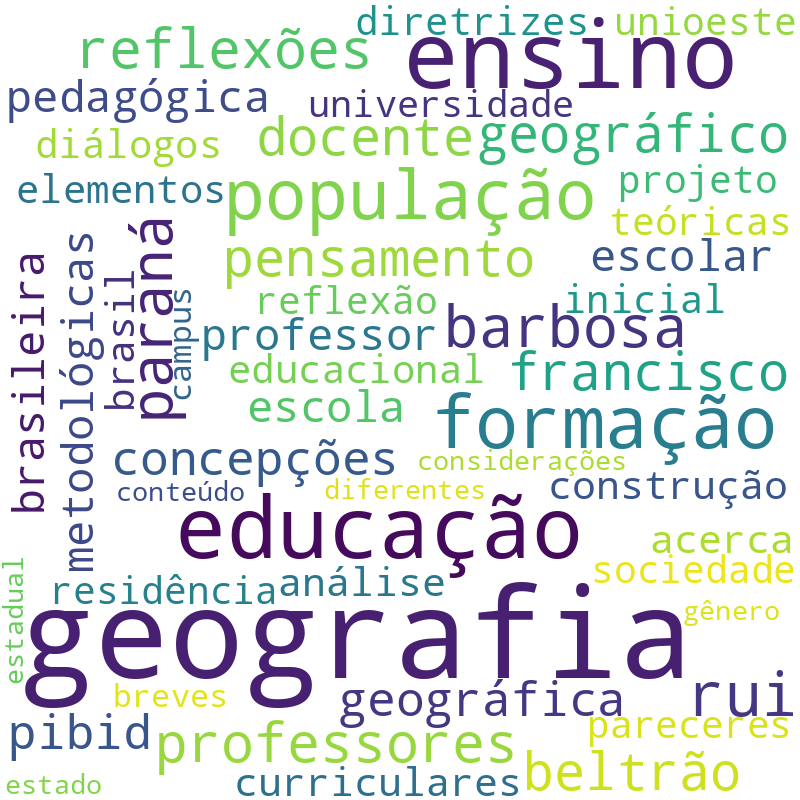 Nuvem de termos dos títulos das publicações