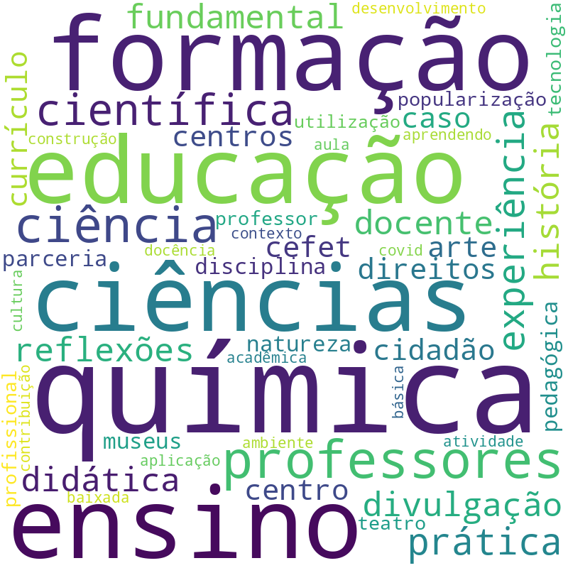 Nuvem de termos dos títulos das publicações