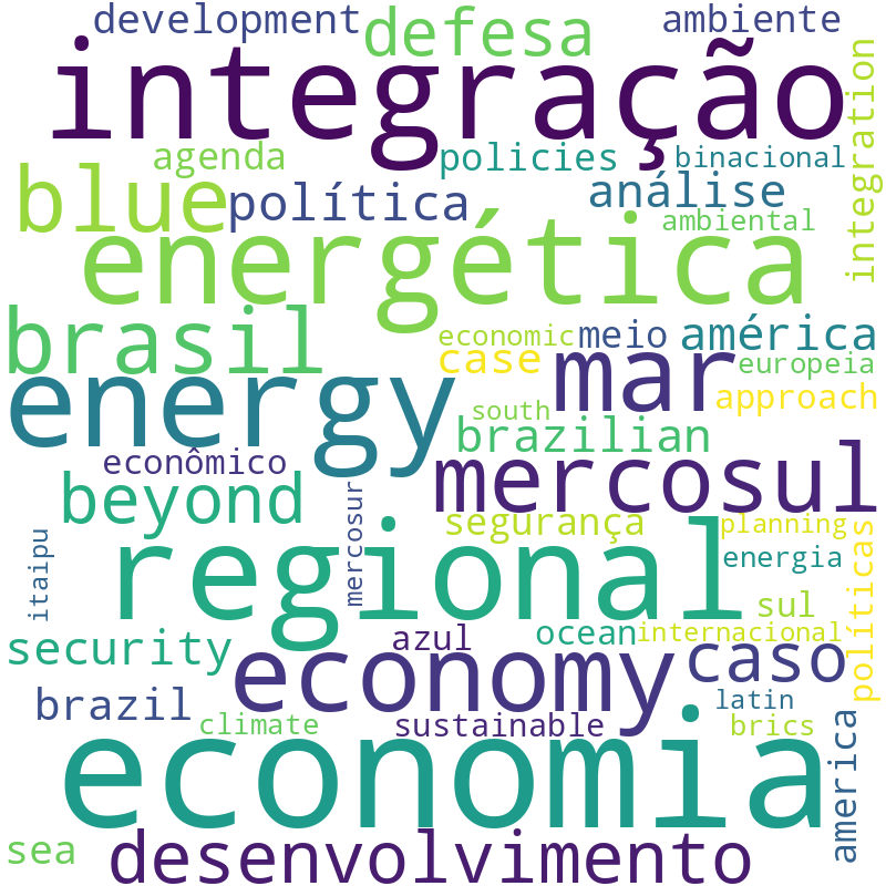 Nuvem de termos dos títulos das publicações