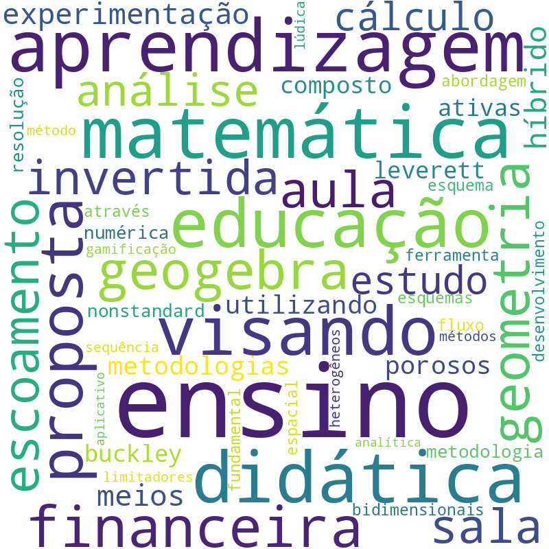 Nuvem de termos dos títulos das publicações