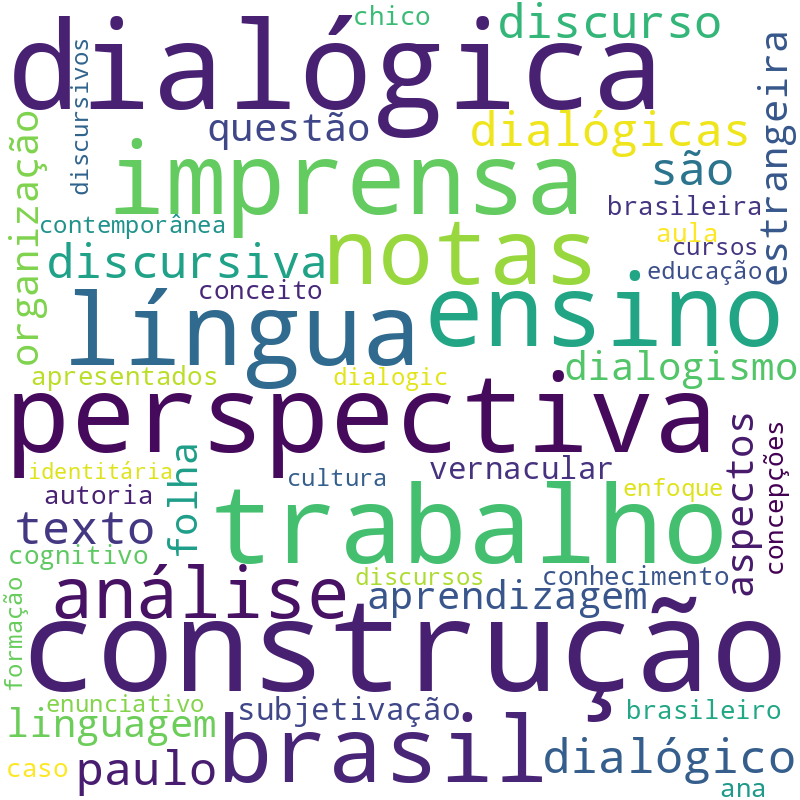 Nuvem de termos dos títulos das publicações