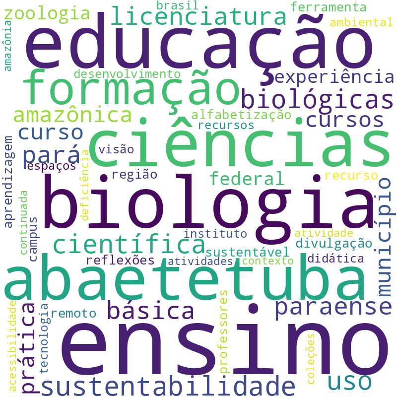 Nuvem de termos dos títulos das publicações