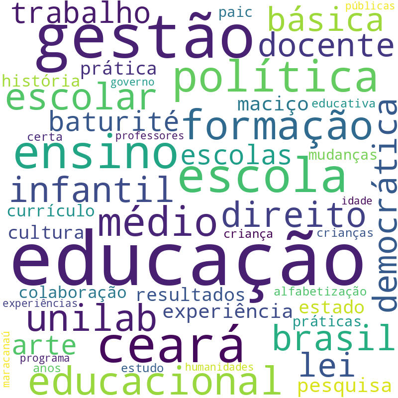 Nuvem de termos dos títulos das publicações