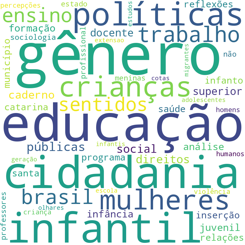 Nuvem de termos dos títulos das publicações