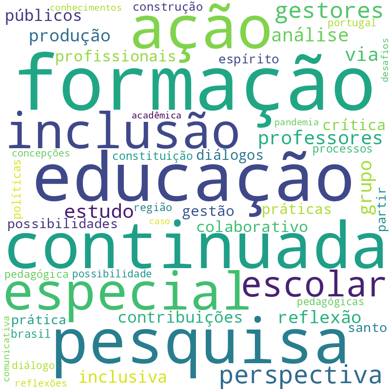 Nuvem de termos dos títulos das publicações