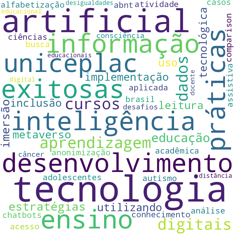 Nuvem de termos dos títulos das publicações