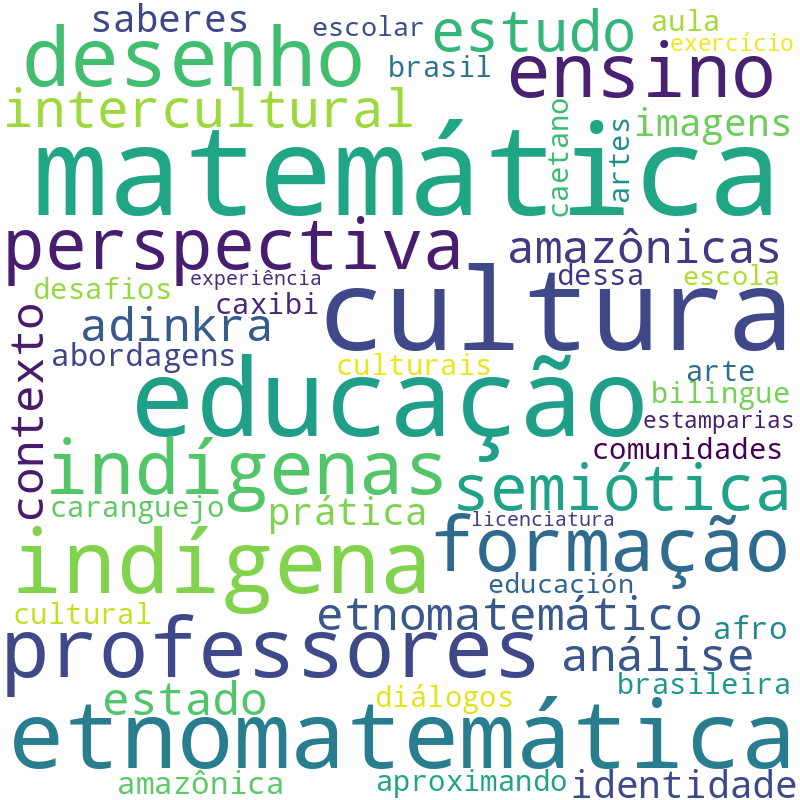 Nuvem de termos dos títulos das publicações