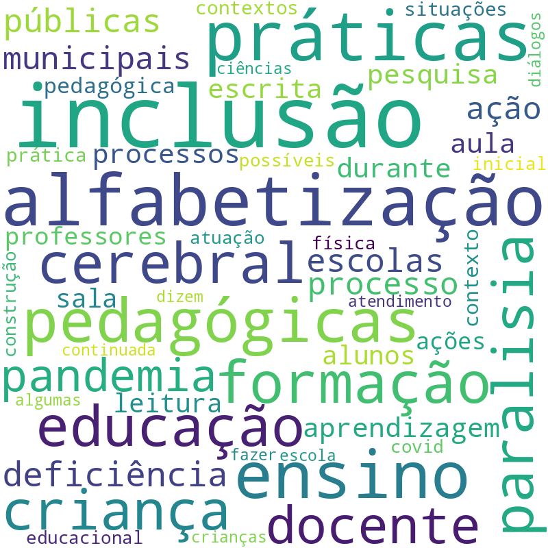Nuvem de termos dos títulos das publicações