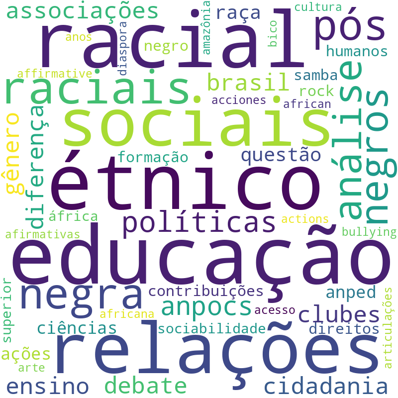 Nuvem de termos dos títulos das publicações