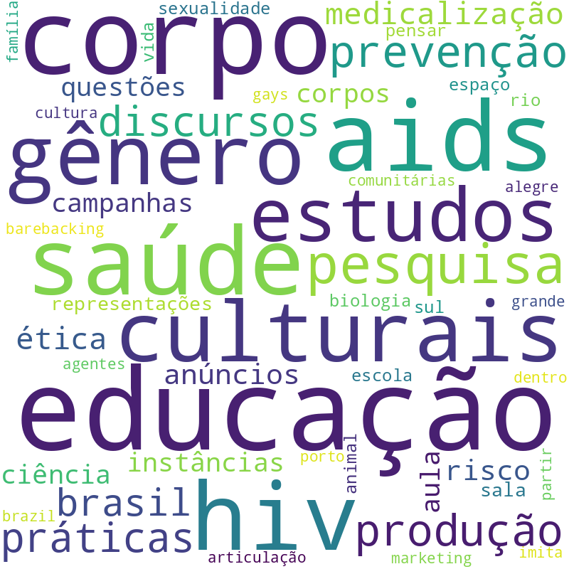 Nuvem de termos dos títulos das publicações