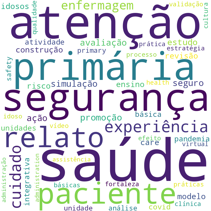 Nuvem de termos dos títulos das publicações
