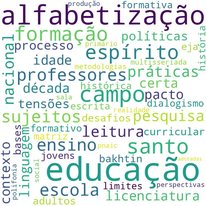 Nuvem de termos dos títulos das publicações