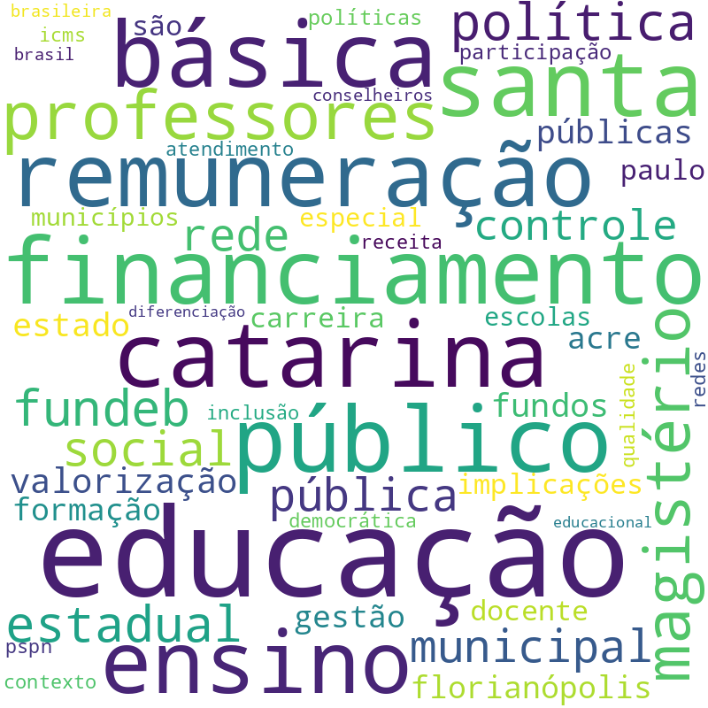 Nuvem de termos dos títulos das publicações