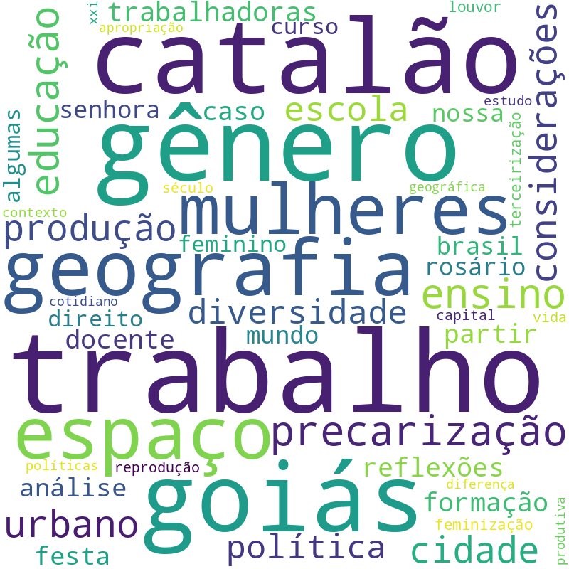 Nuvem de termos dos títulos das publicações