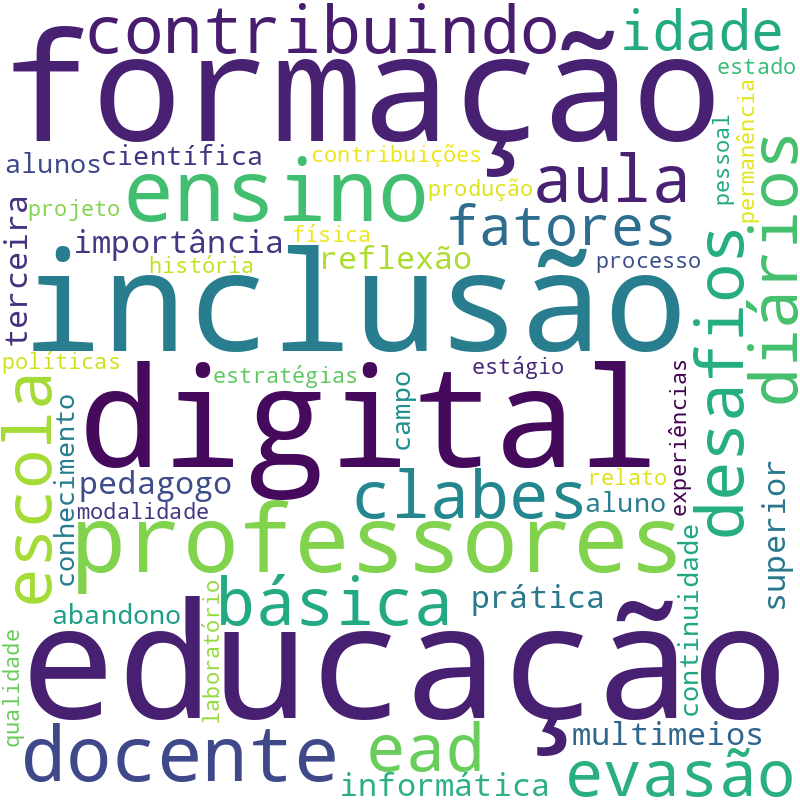 Nuvem de termos dos títulos das publicações