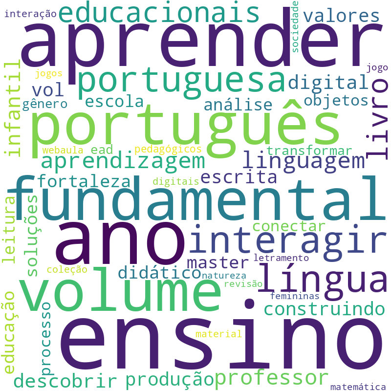 Nuvem de termos dos títulos das publicações