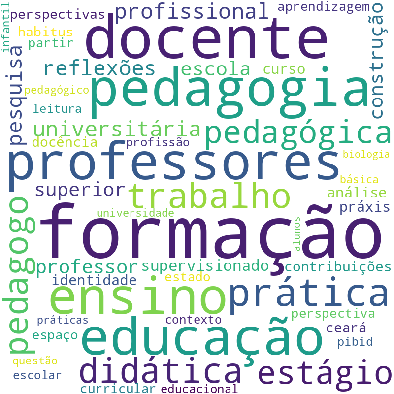 Nuvem de termos dos títulos das publicações
