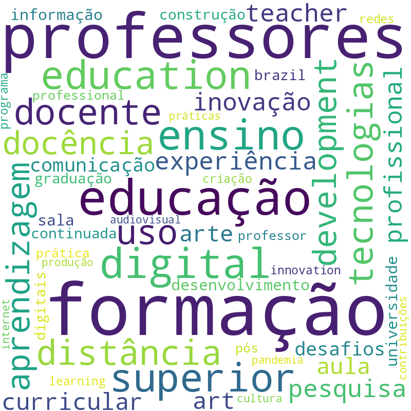 Nuvem de termos dos títulos das publicações