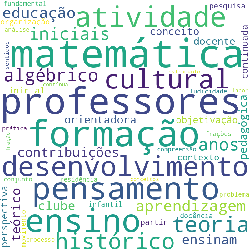 Nuvem de termos dos títulos das publicações