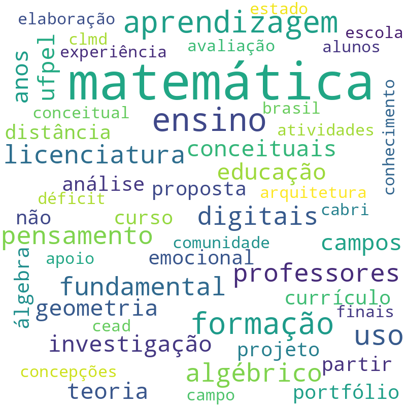 Nuvem de termos dos títulos das publicações