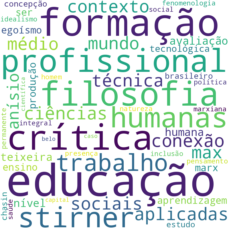 Nuvem de termos dos títulos das publicações