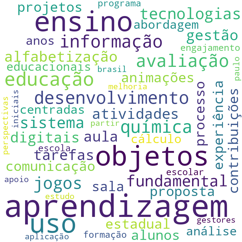 Nuvem de termos dos títulos das publicações