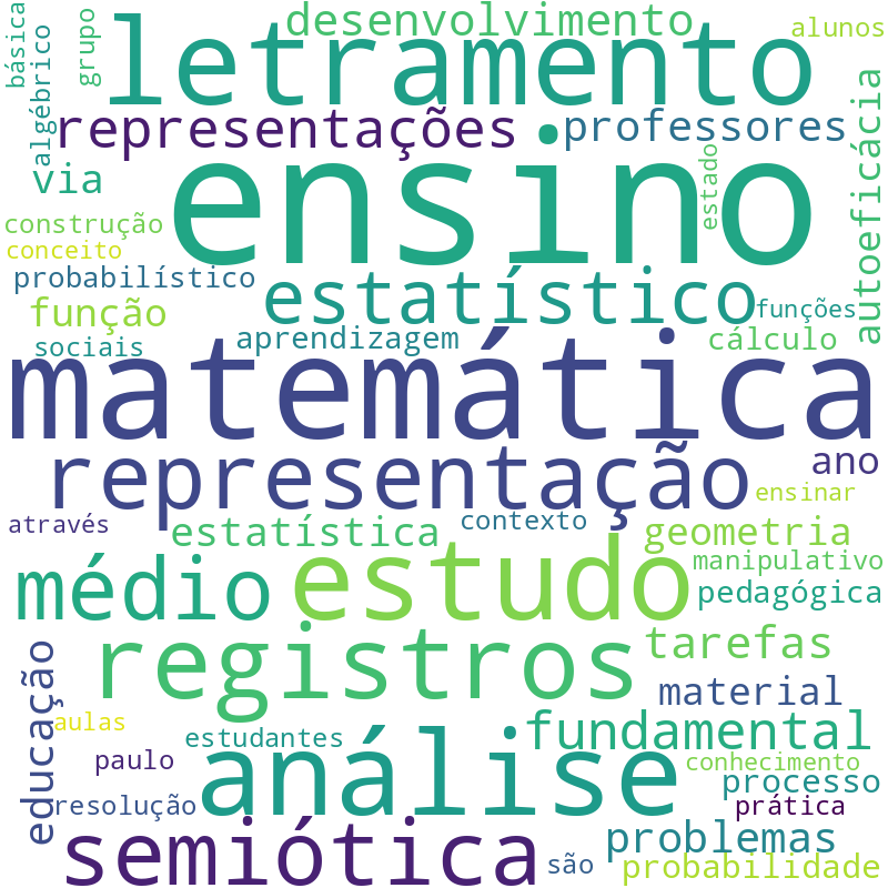 Nuvem de termos dos títulos das publicações